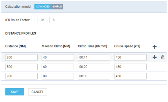 Advanced performance